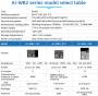 ai-wb2:png:ai-wb2_series_parameter_comparison1.jpg