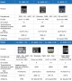 ai-wb2:png:ai-wb2_series_parameter_comparison2.png