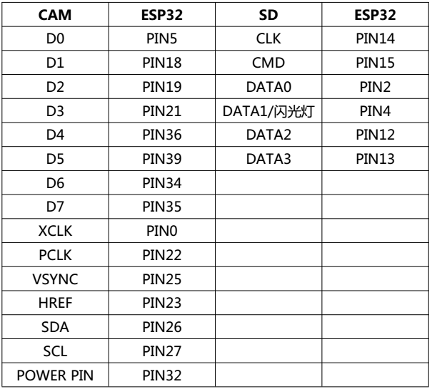 esp32管脚定义.png