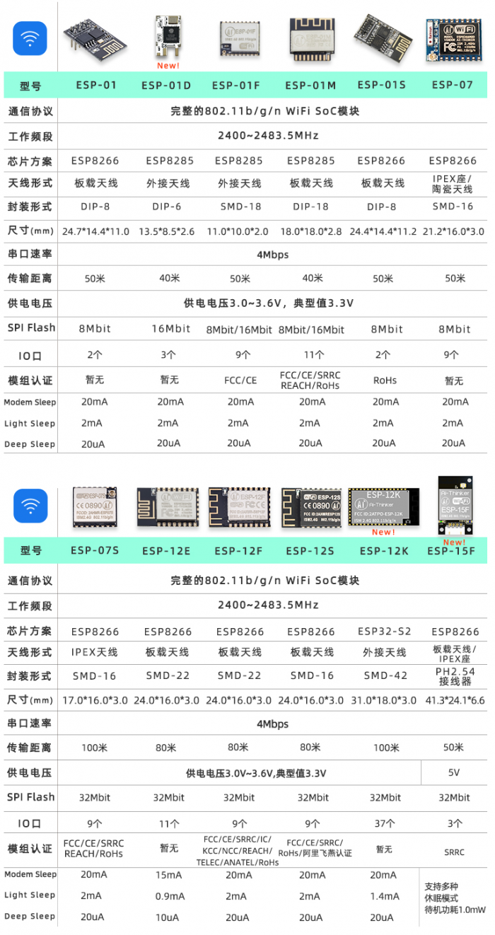 点击购买