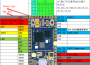 gprs:a9g:a9g_pin_list.png