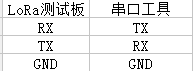lora测试板.png