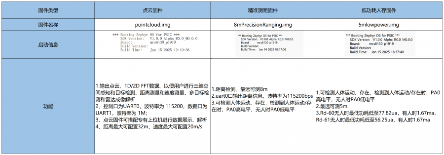 rd6x固件区别_sheet1_2_.png