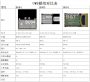 uwb模组对比表_202409081854_sheet1.png