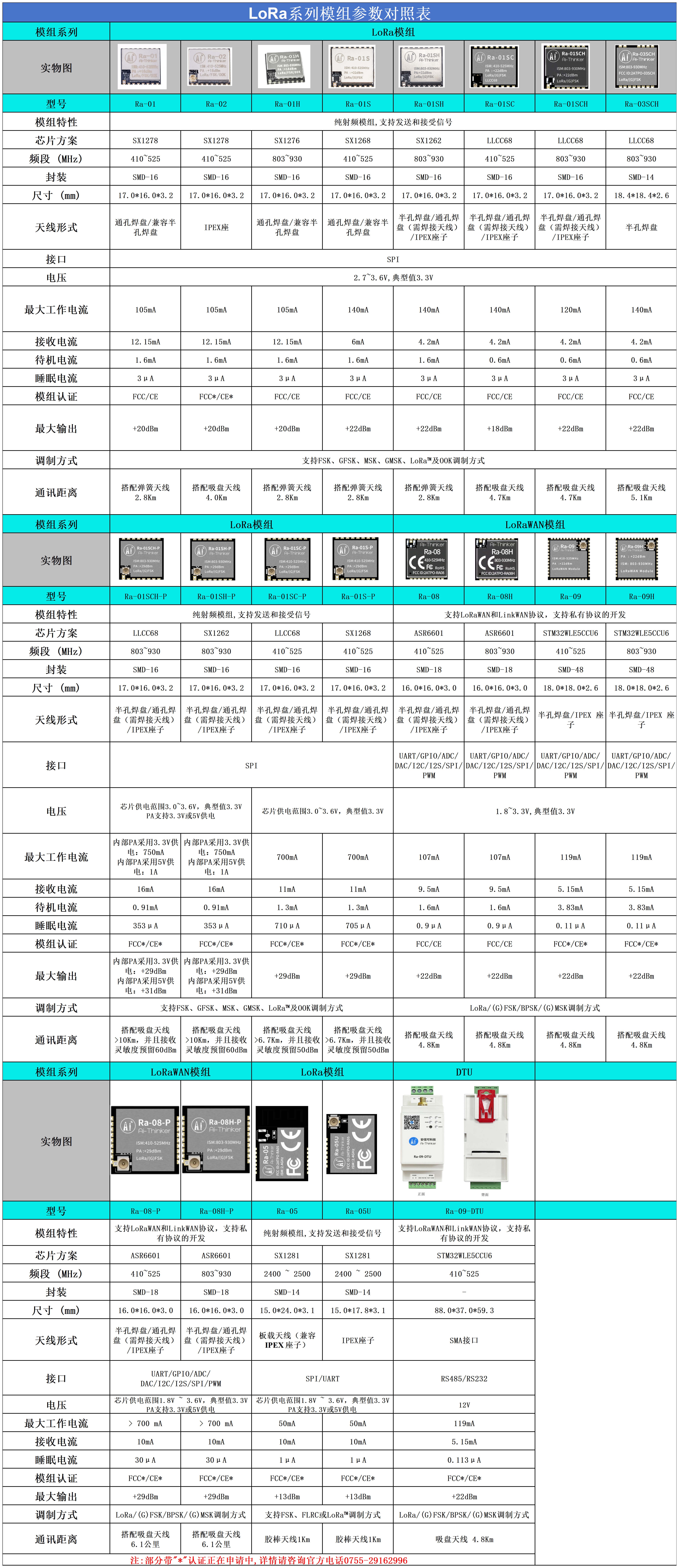 选型表